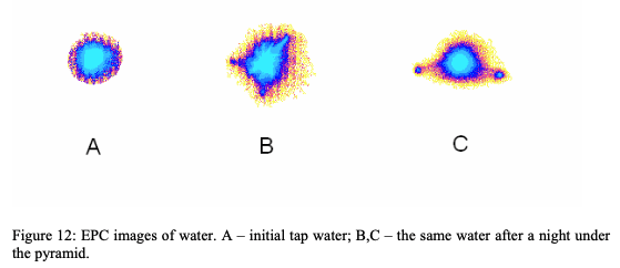 GDV Water Analysis, Electrophotonic Glow of Liquids