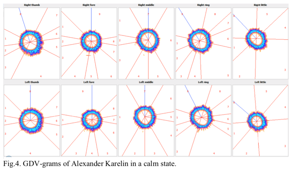 Karelin calm state, Korotkov's images