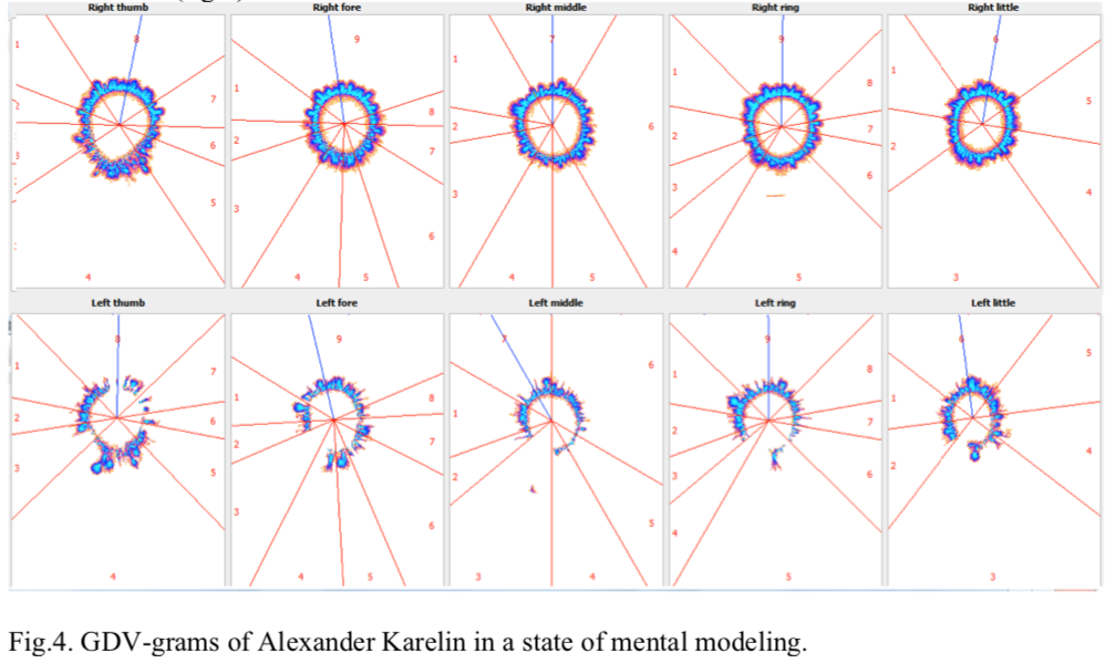 Karelin mental modeling state Korotkov's images
