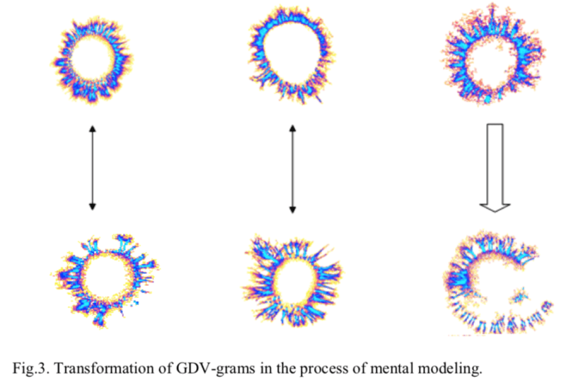 Korotkov's images transformation in meta-modeling process
