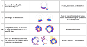 Korotkov's images types