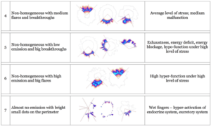 Korotkov's images types