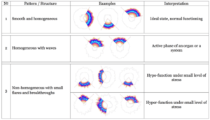Korotkov's images types