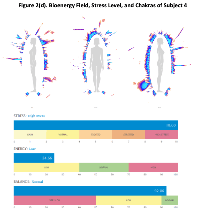 Stress, Bioenergy Disruptions, Telomeres Shortening