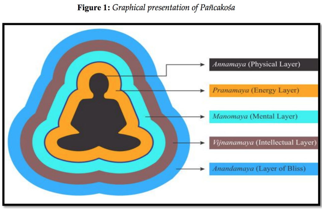 INTEGRATED YOGA PRACTICES ON HEALTHY PEOPLE