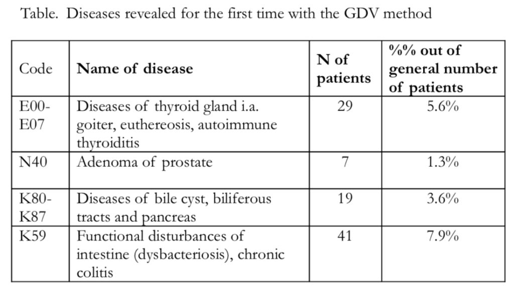 Bioelectrography for Preventive Health Care