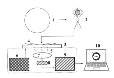 GDV for earthquake forecasting fig.1