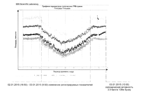 GDV for earthquake forecasting fig.2