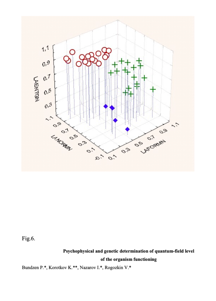 Psychophysical and genetic determination of quantum-field level of the organism
