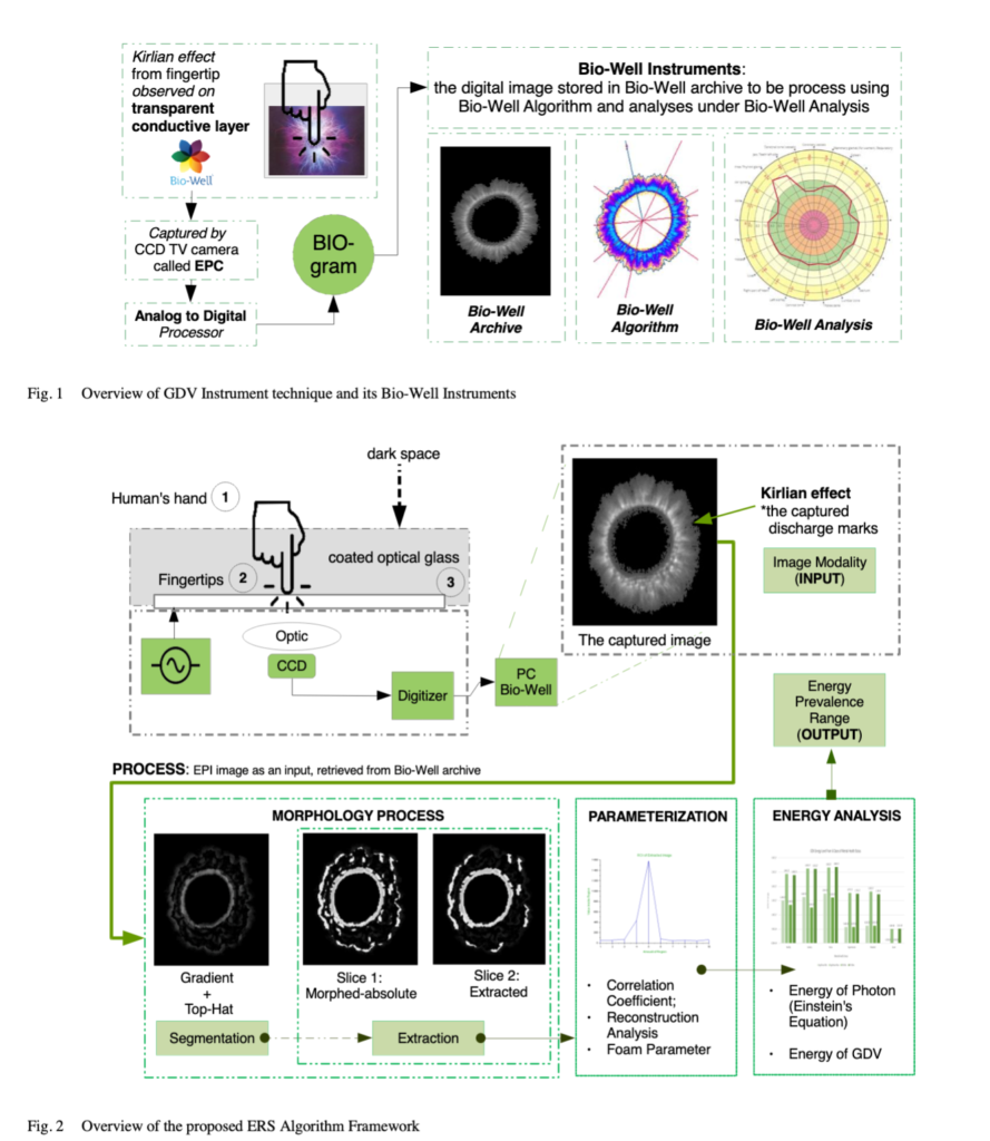 Quality Analysis for Digital Kirlian Effect